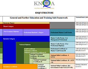 knqa structure